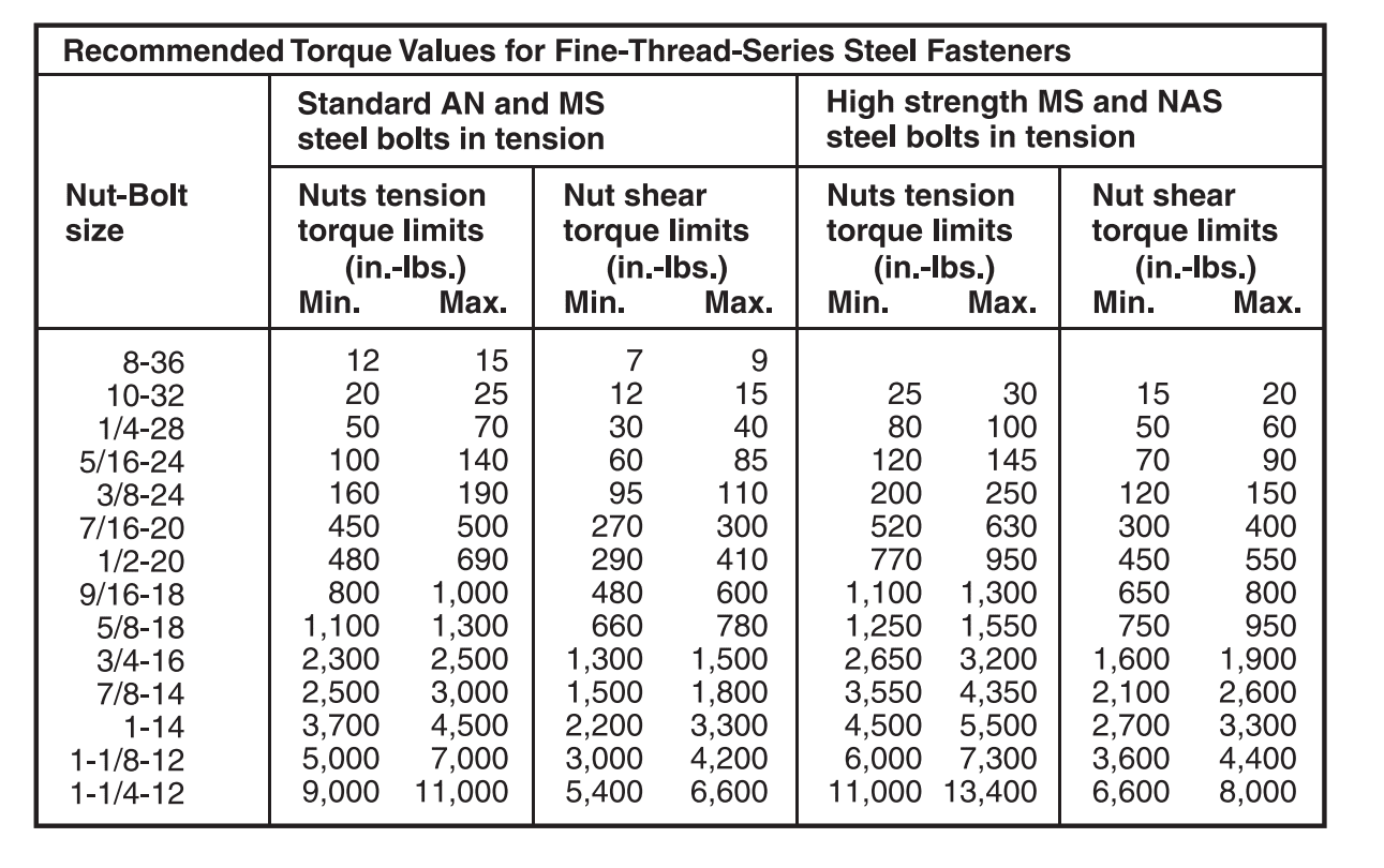 图片[6]-Torque and Torque Wrenches力矩和力矩扳手-张群记事