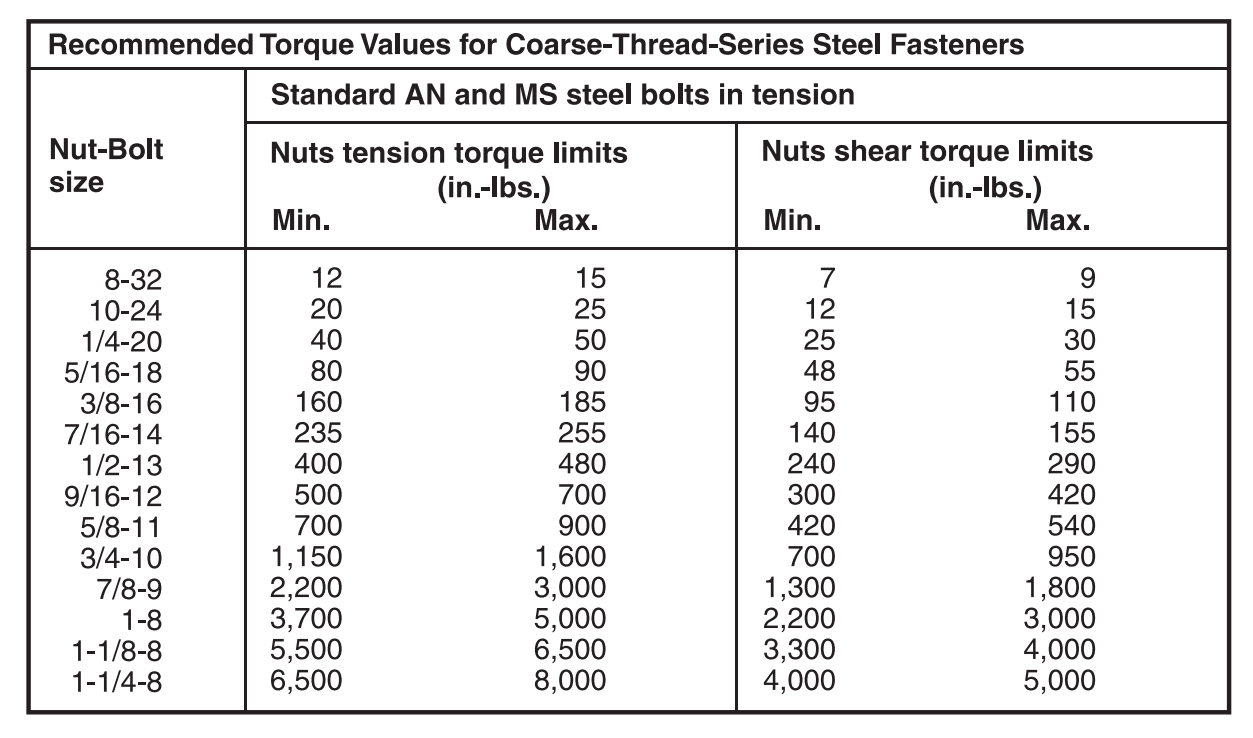 图片[7]-Torque and Torque Wrenches力矩和力矩扳手-张群记事