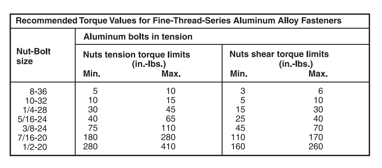 图片[8]-Torque and Torque Wrenches力矩和力矩扳手-张群记事