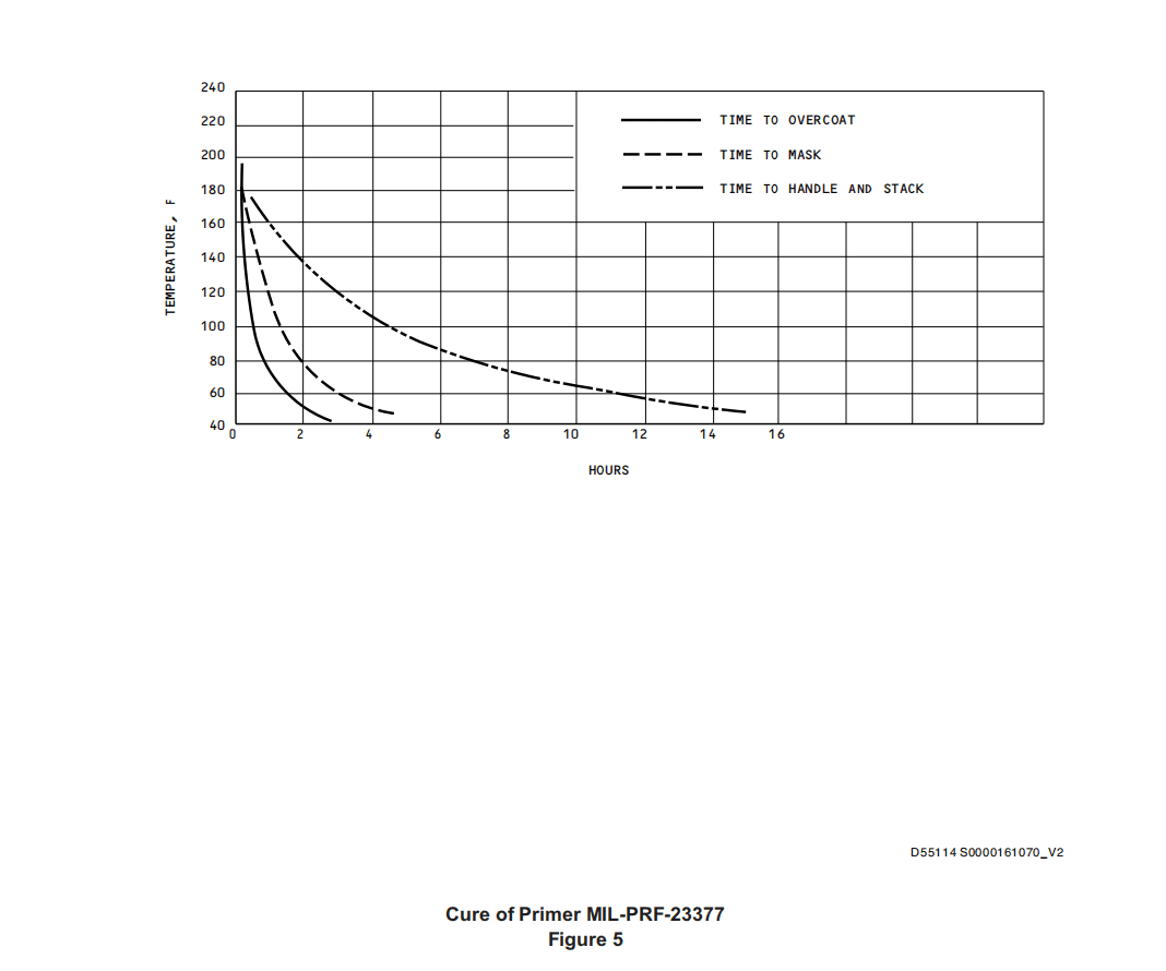 图片[11]-SOPM20-41-02耐化学和耐溶剂饰面的应用-张群记事