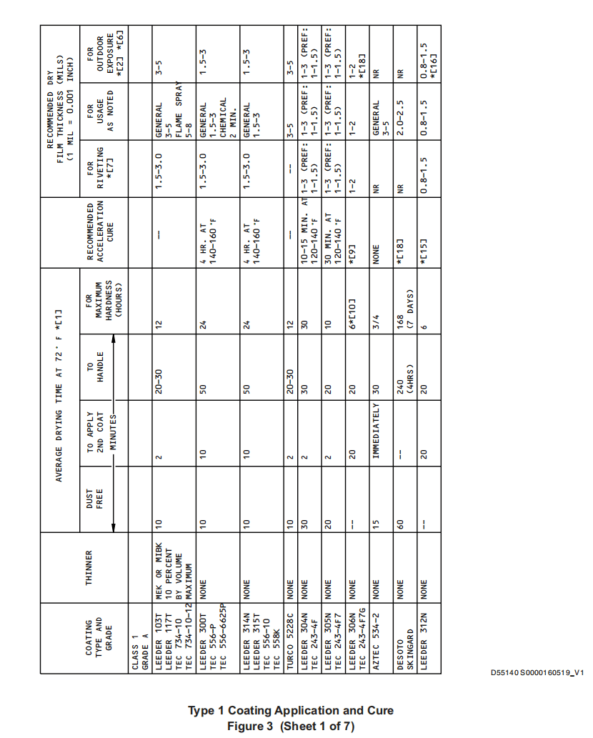 图片[16]-SOPM20-44-02临时保护涂层-张群记事