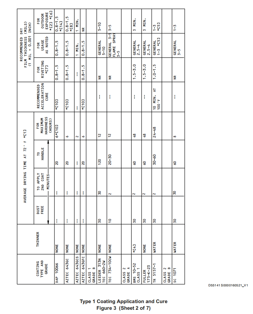 图片[17]-SOPM20-44-02临时保护涂层-张群记事