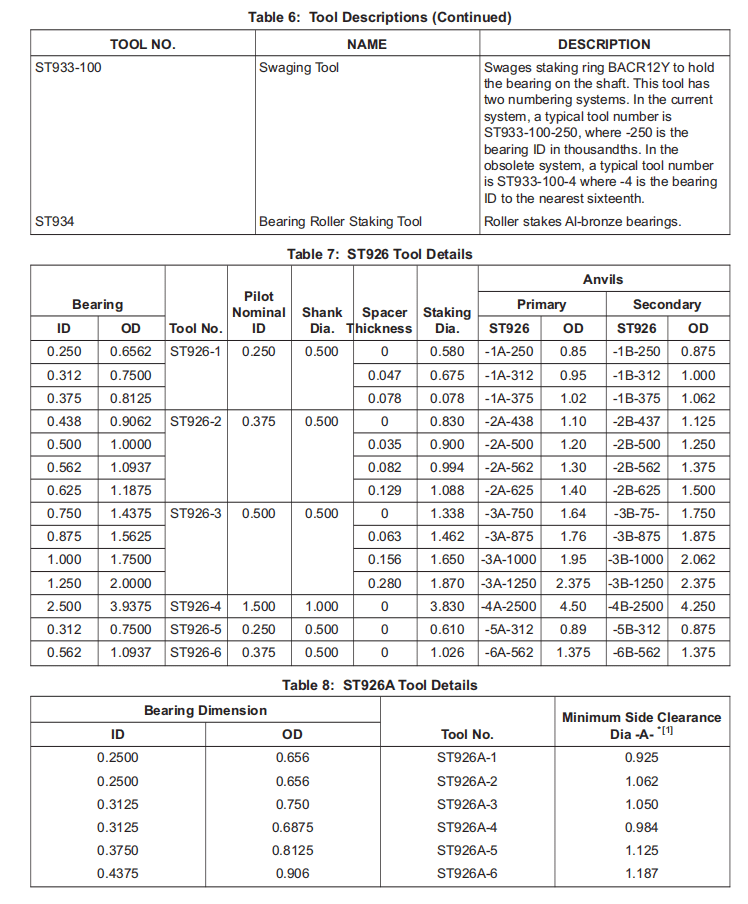 图片[58]-SOPM20-50-03更换轴承和衬套-张群记事