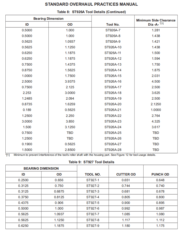 图片[59]-SOPM20-50-03更换轴承和衬套-张群记事