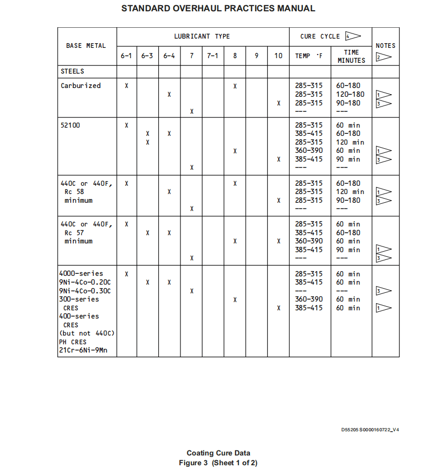 图片[10]-SOPM20-50-08固体润滑膜的应用-张群记事