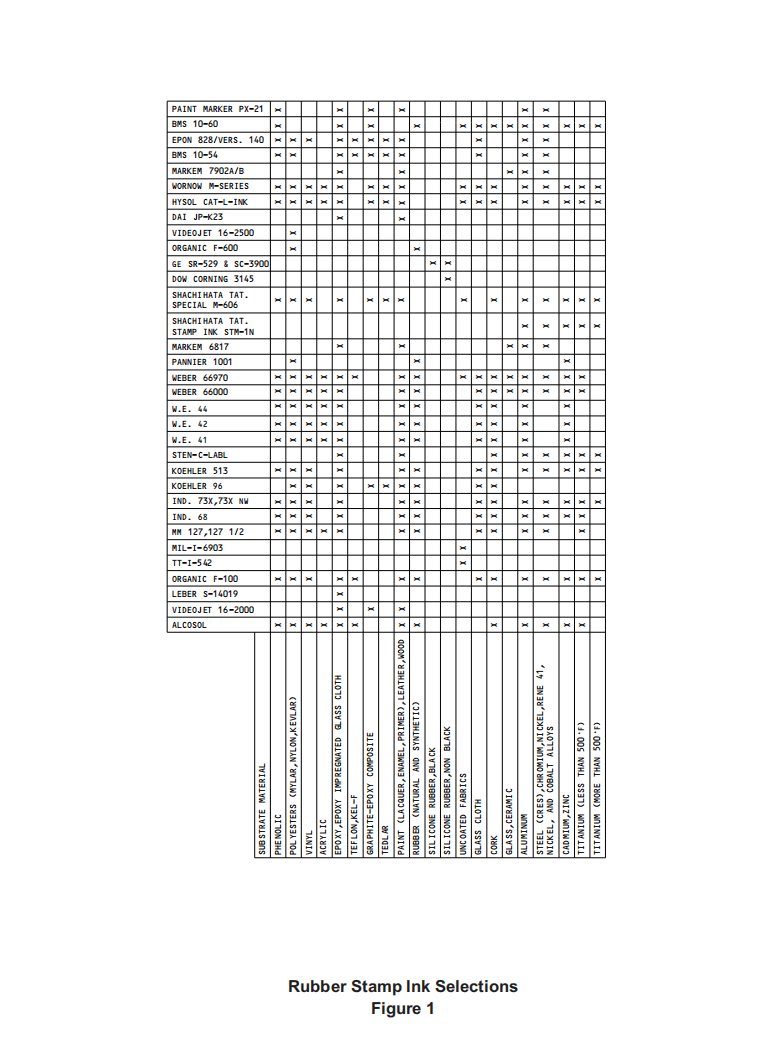 图片[13]-SOPM20-50-10模板、记号、印花、件号和识别标记的应用-张群记事