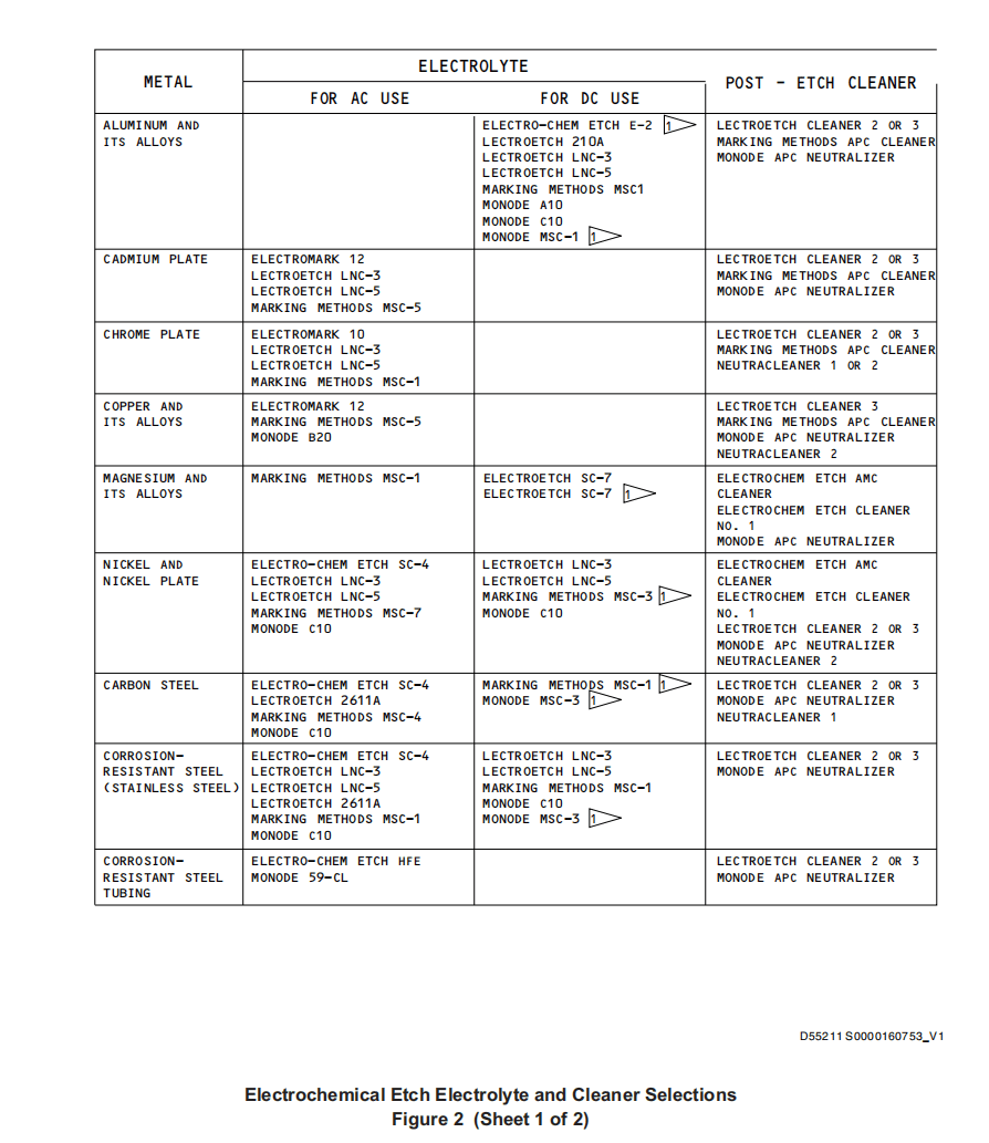 图片[14]-SOPM20-50-10模板、记号、印花、件号和识别标记的应用-张群记事