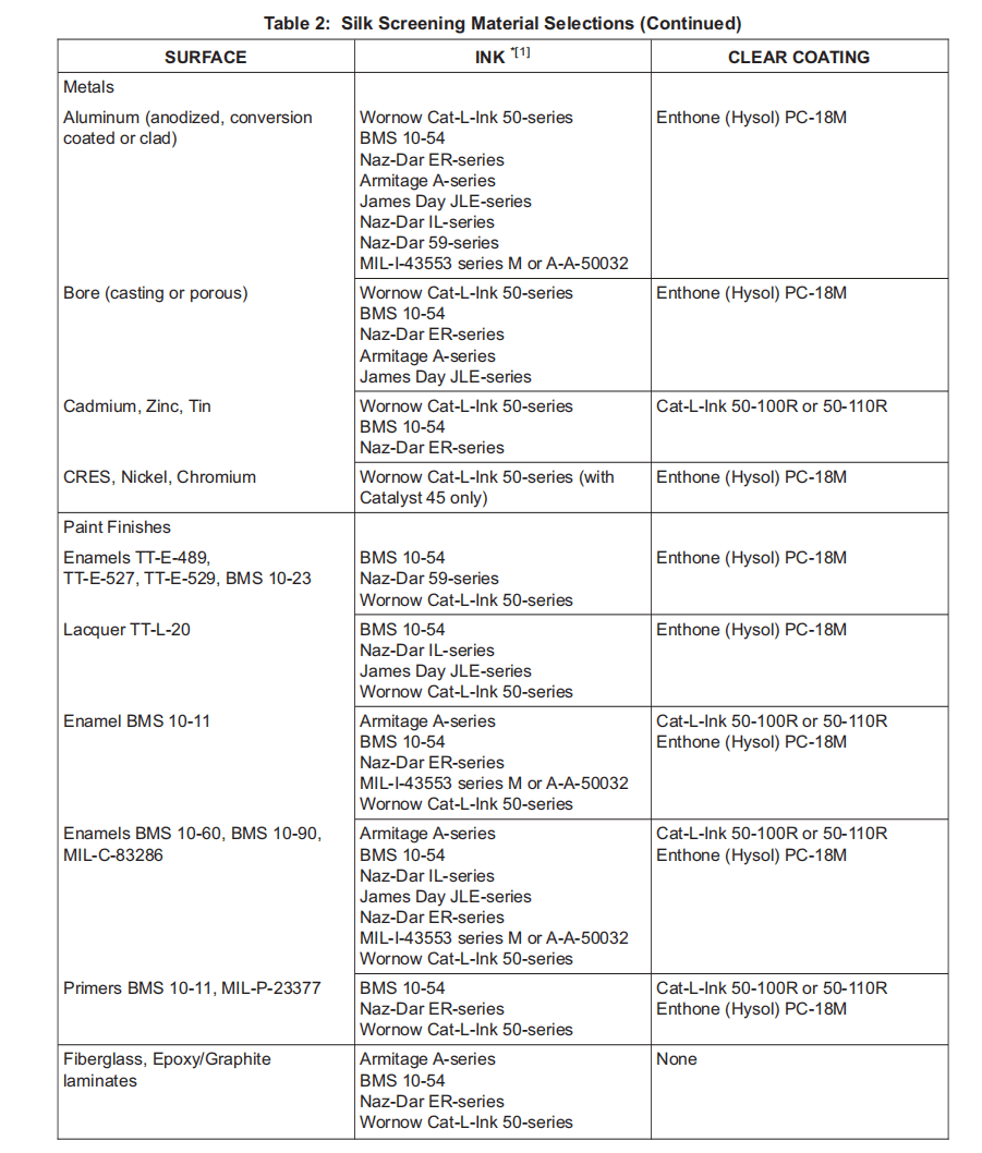 图片[8]-SOPM20-50-10模板、记号、印花、件号和识别标记的应用-张群记事