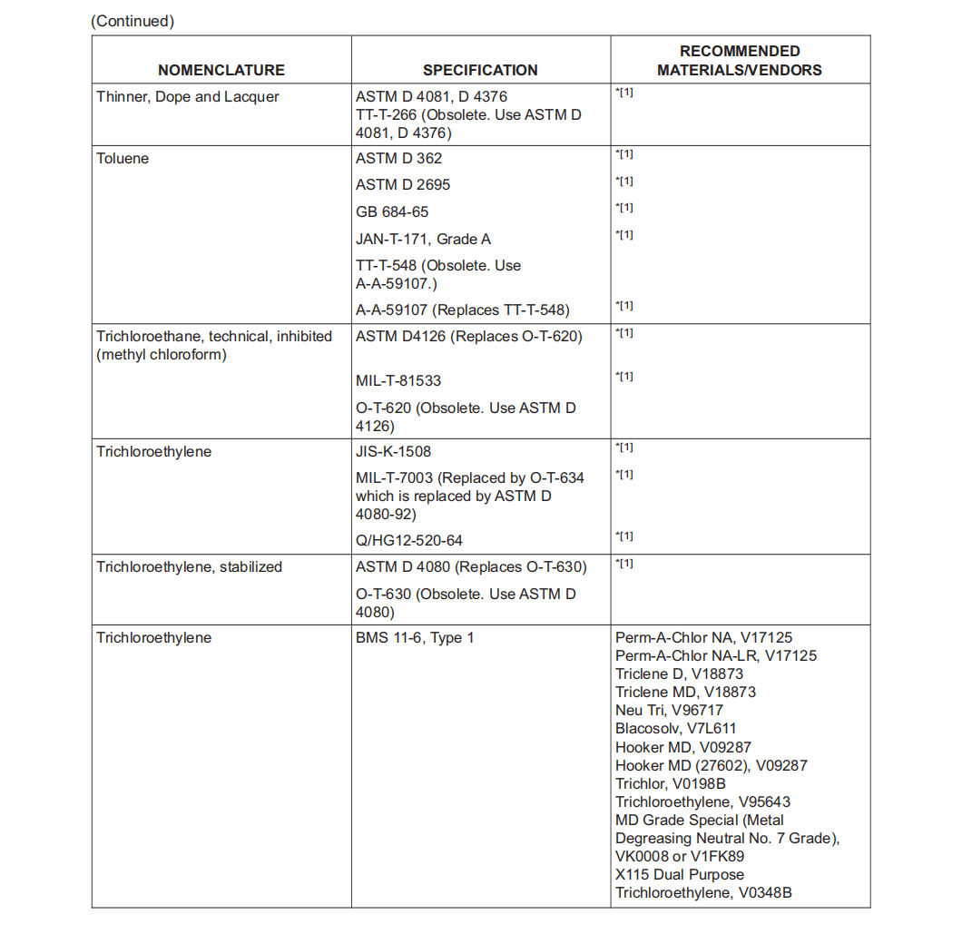 图片[8]-SOPM20-60-01清洁材料-张群记事