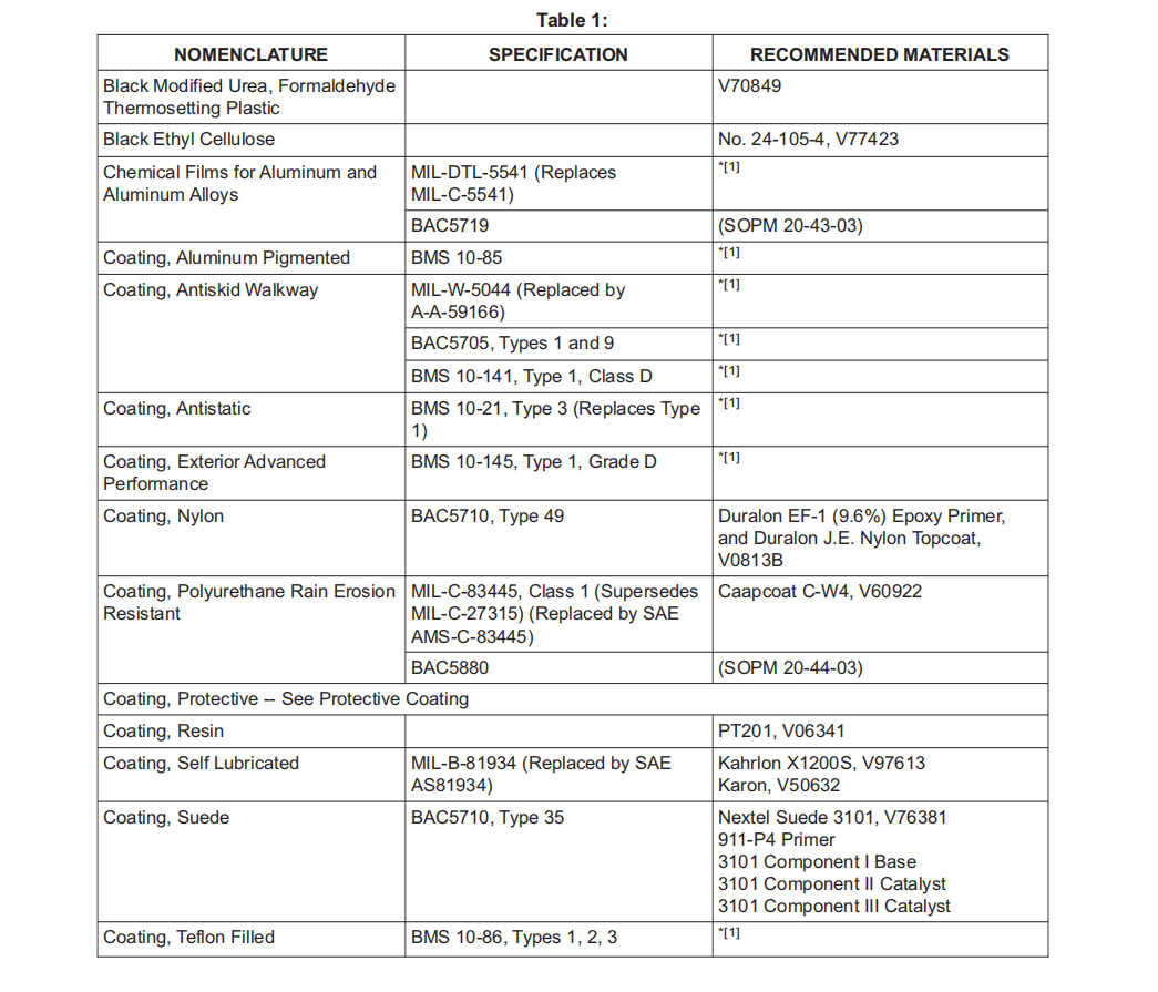 SOPM20-60-02表面处理材料-张群记事