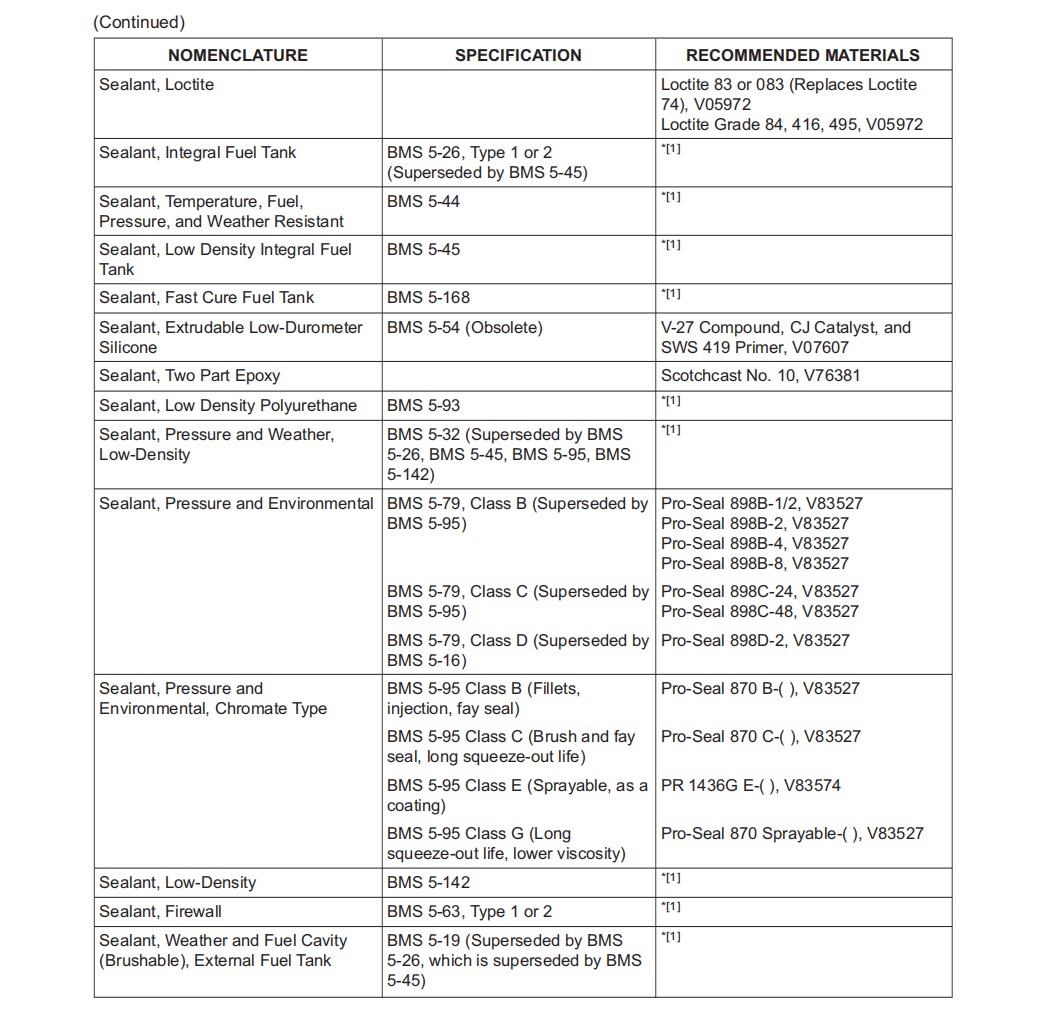 图片[12]-SOPM20-60-04杂项材料-张群记事