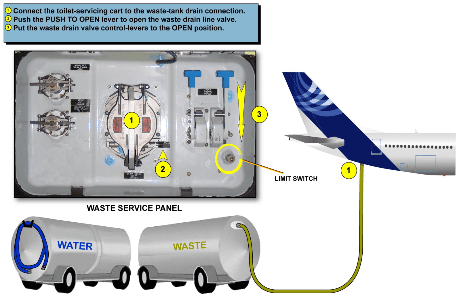 图片[1]-10101000 WASTE DRAIN VALVE ASSEMBLY【部件介绍】-张群记事