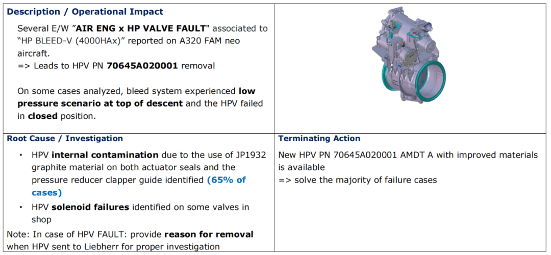 A320neo-HPV failed in CLOSE position【转】-张群记事