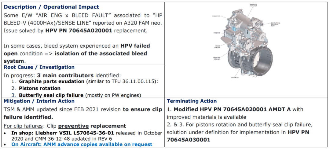 A320neo HPV failed in OPEN position【转】-张群记事